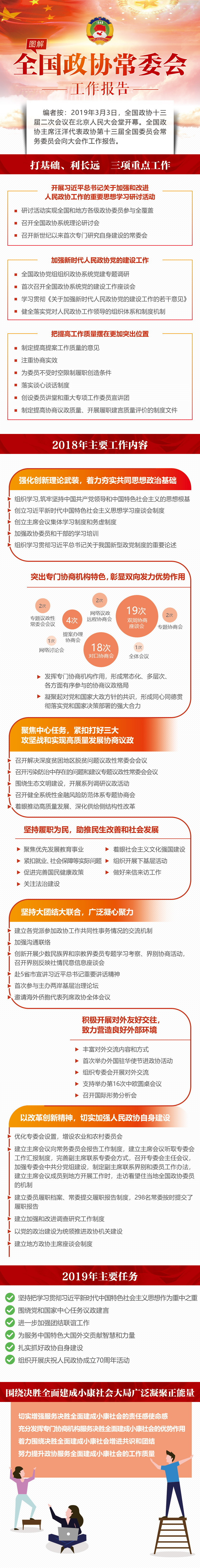 图解全国政协常委会工作报告