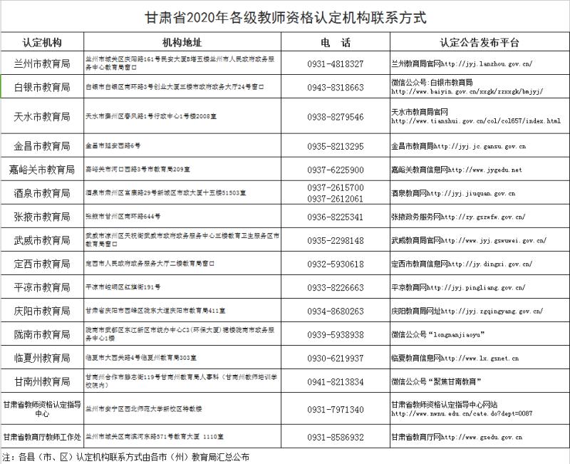 甘肃省2020年各级教师资格认定机构联系(6572331)-20200513200304.jpg