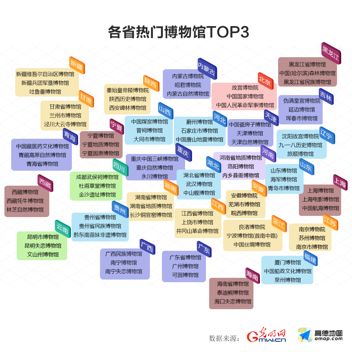 全国热门博物馆出炉你计划去哪里打卡？