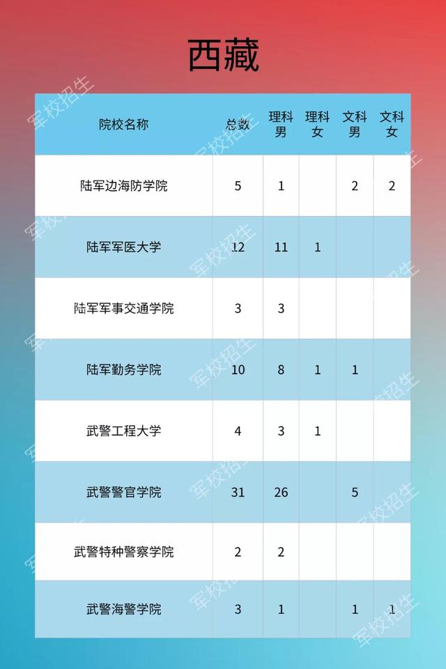 军校欢迎你！2020年军队院校招生计划发布
