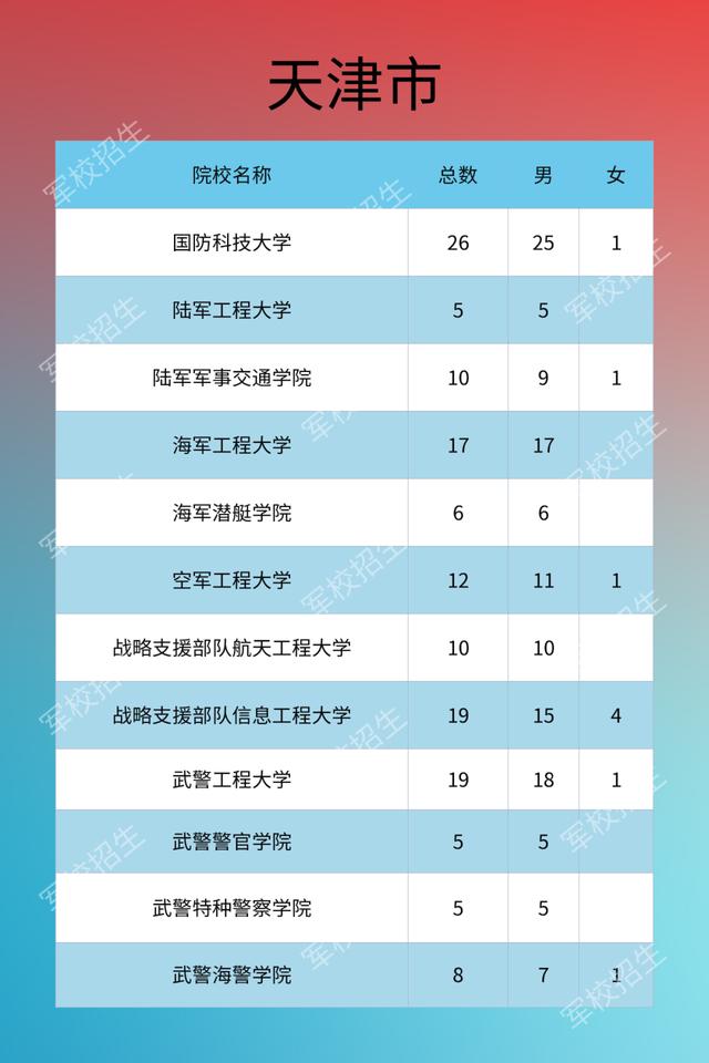 军校欢迎你！2020年军队院校招生计划发布