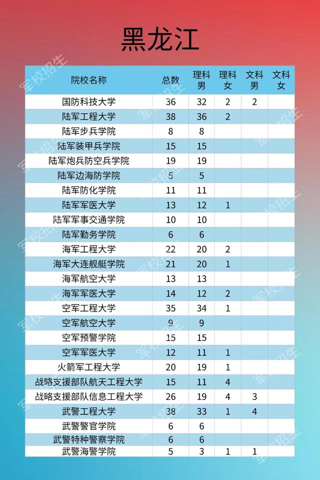 军校欢迎你！2020年军队院校招生计划发布