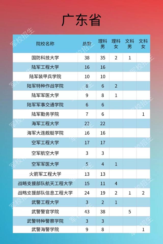 军校欢迎你！2020年军队院校招生计划发布