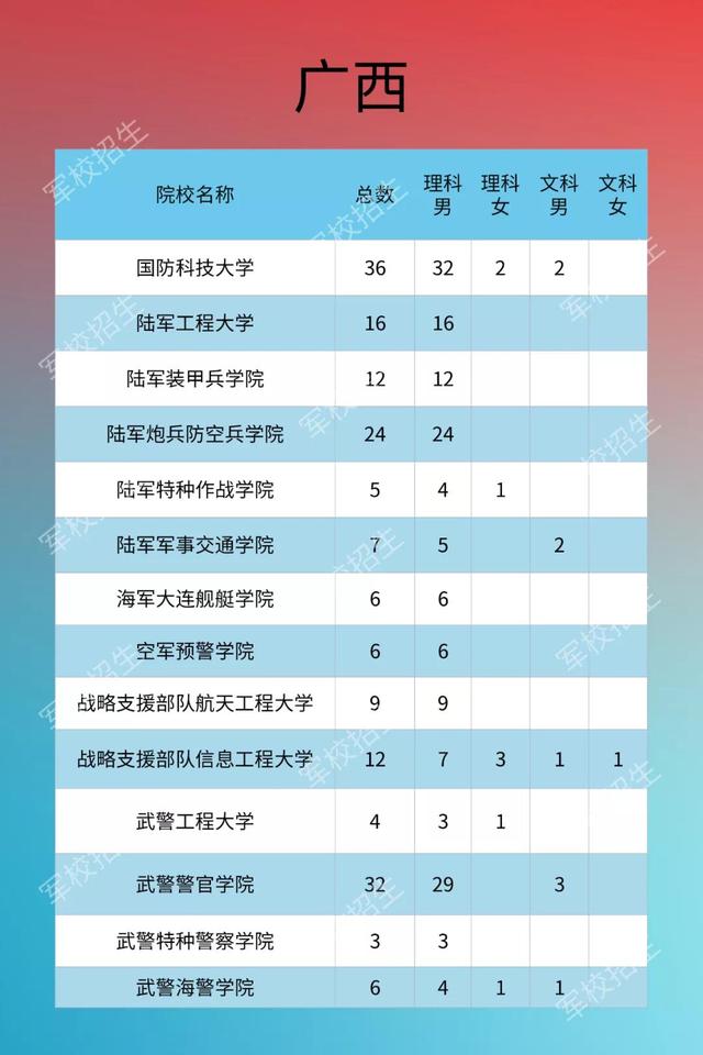 军校欢迎你！2020年军队院校招生计划发布