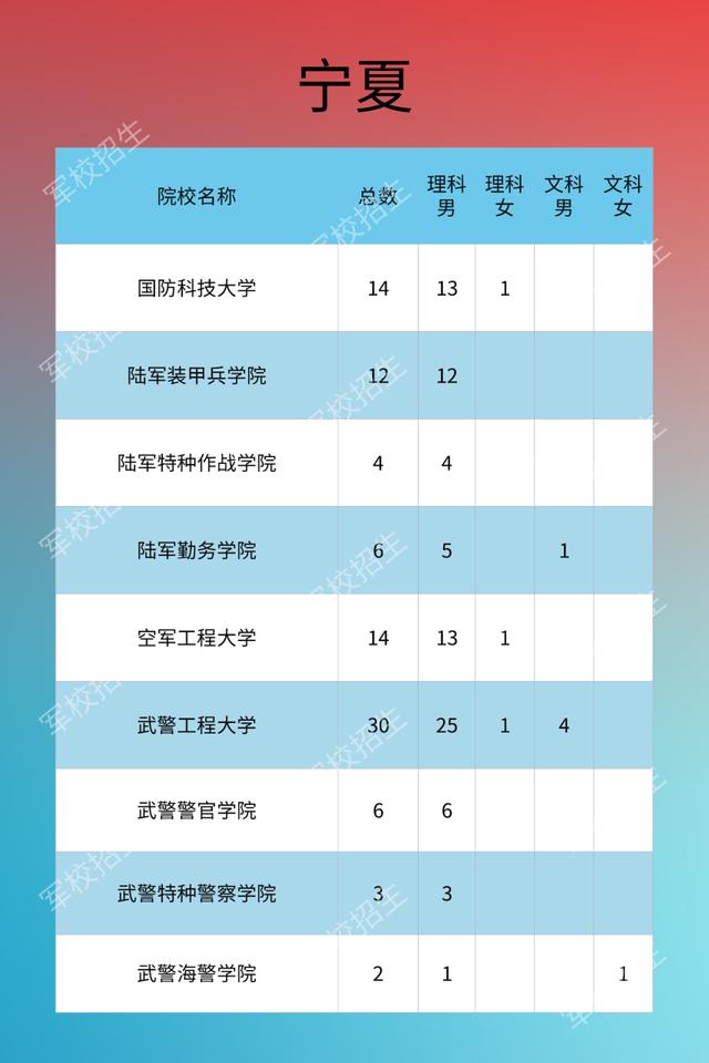 军校欢迎你！2020年军队院校招生计划发布