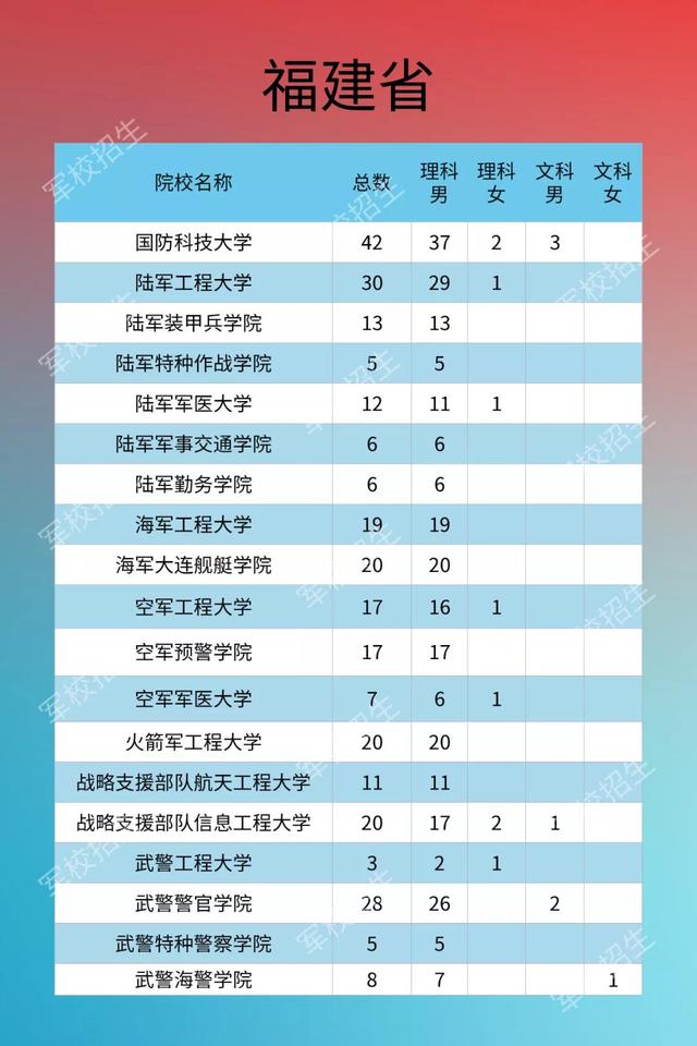 军校欢迎你！2020年军队院校招生计划发布