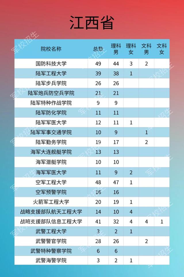 军校欢迎你！2020年军队院校招生计划发布