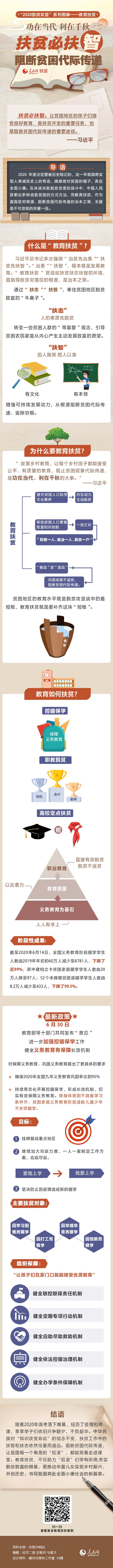 教育扶贫添新政 扶智扶志助"后浪"前行