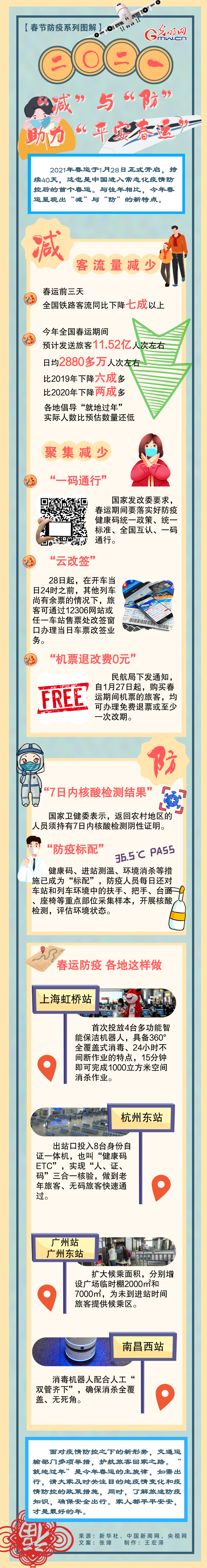 【图解】春运里的“减”与“防”