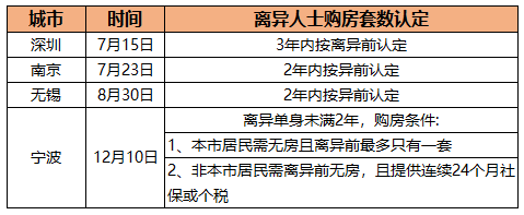 干货！六个维度回顾2020中国房地产：坚定房住不炒，扶持刚需，激发城市活力！