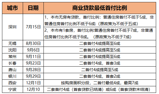 干货！六个维度回顾2020中国房地产：坚定房住不炒，扶持刚需，激发城市活力！