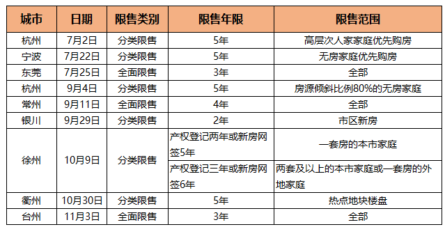 干货！六个维度回顾2020中国房地产：坚定房住不炒，扶持刚需，激发城市活力！