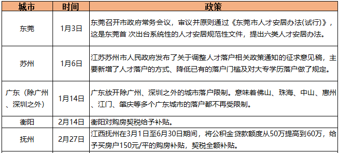 干货！六个维度回顾2020中国房地产：坚定房住不炒，扶持刚需，激发城市活力！