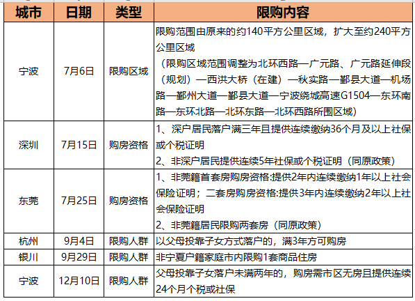 干货！六个维度回顾2020中国房地产：坚定房住不炒，扶持刚需，激发城市活力！
