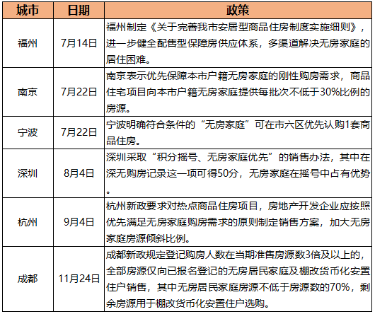 干货！六个维度回顾2020中国房地产：坚定房住不炒，扶持刚需，激发城市活力！