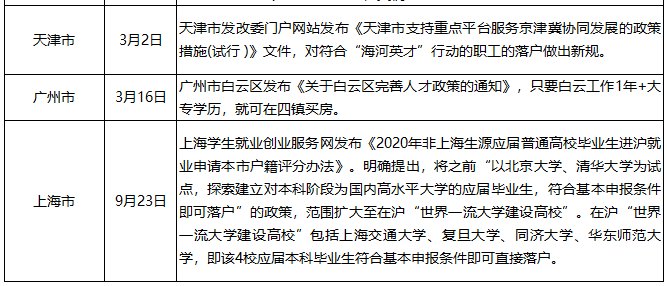 干货！六个维度回顾2020中国房地产：坚定房住不炒，扶持刚需，激发城市活力！