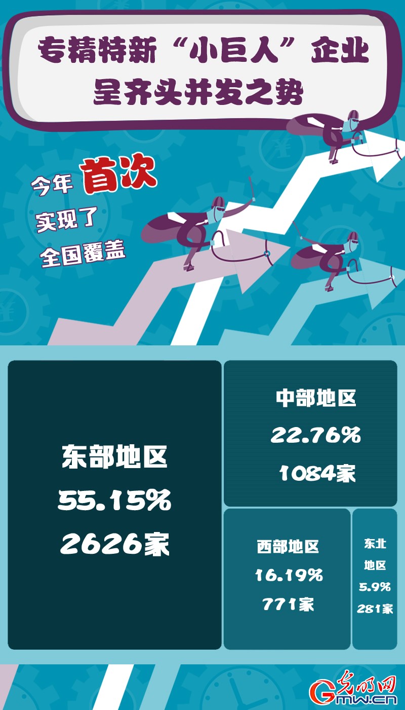 【关键词解读中央经济工作会议】专精特新！