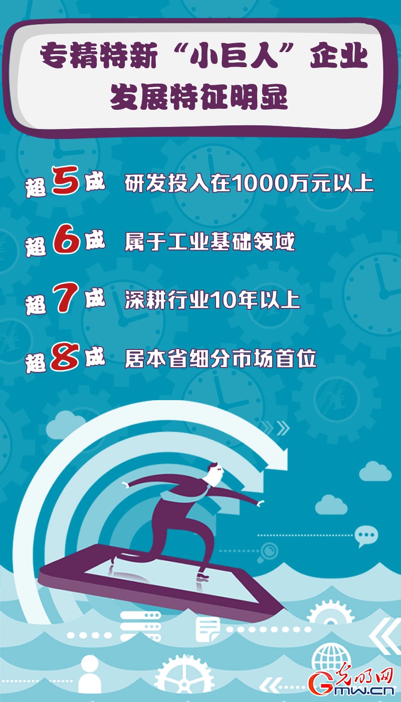 【关键词解读中央经济工作会议】专精特新！