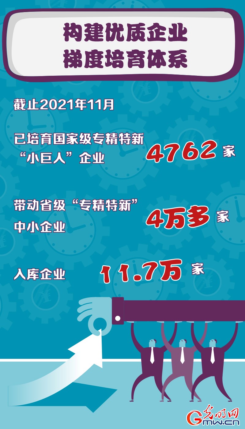 【关键词解读中央经济工作会议】专精特新！