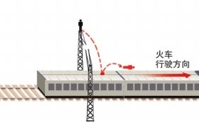 男子工作不顺与家人争吵后跳向奔驰火车反弹落地