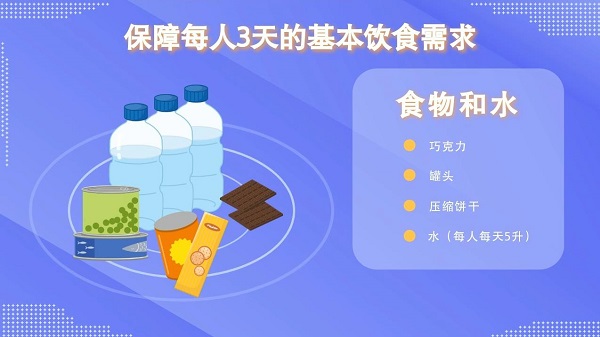 防灾减灾宣传周｜【动画】家中常备应急物资有哪些？快看看这份储备清单