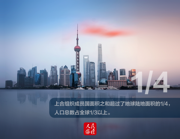 上合图解1-加logo