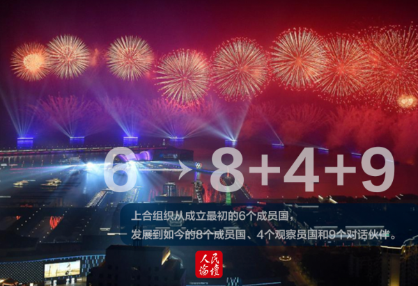 上合图解5-加logo