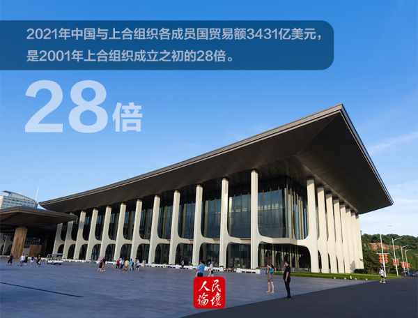 上合图解2-加logo