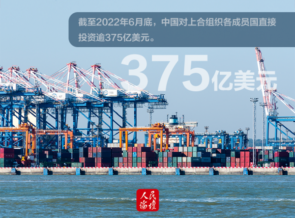 上合图解4-加logo