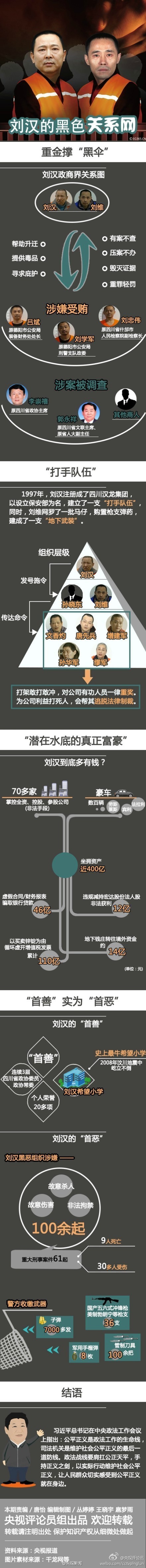 图解:刘汉涉黑组织关系网