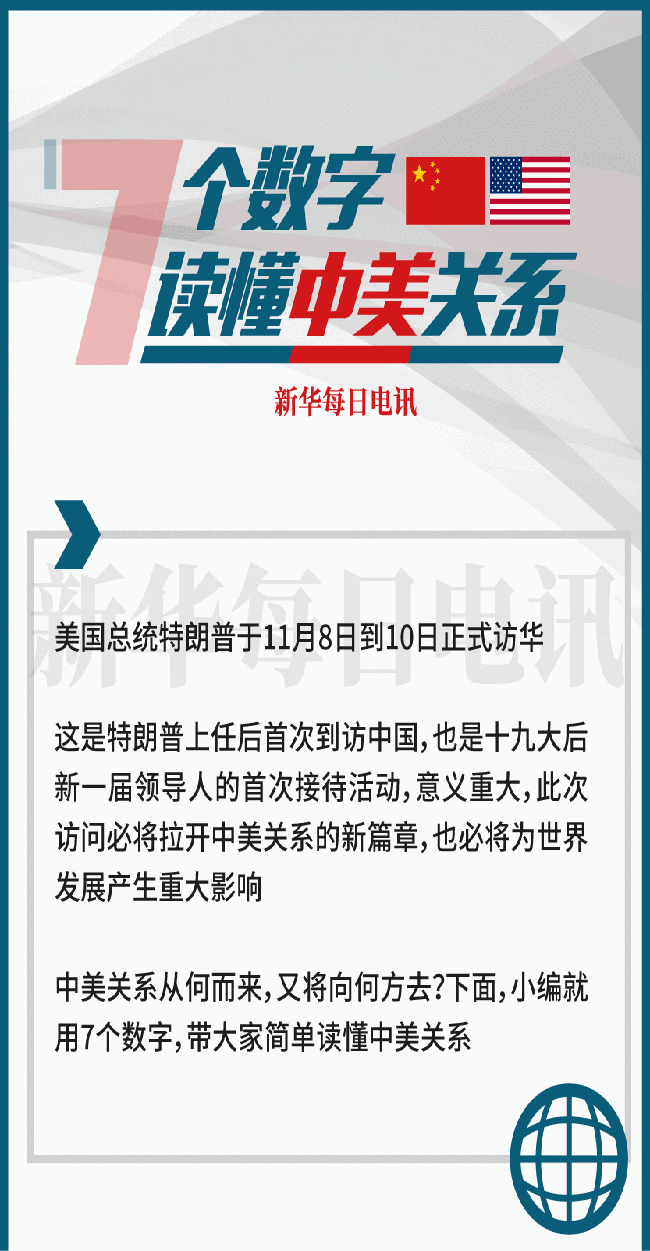 特朗普访华 | 7个数字,带你一图读懂中美关系