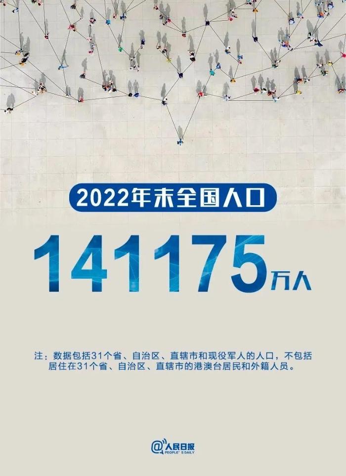 新天水-2022年末,全国人口141175万人!比上年末减少85万人